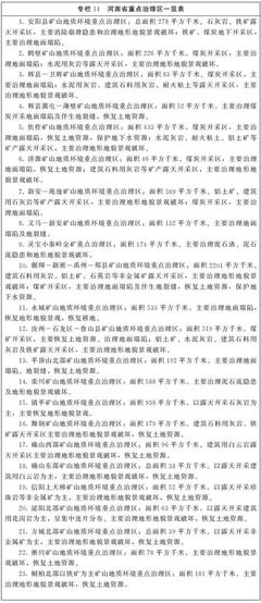 河南省人民政府办公厅关于印发河南省矿产资源总体规划(2016-2020年)的通知